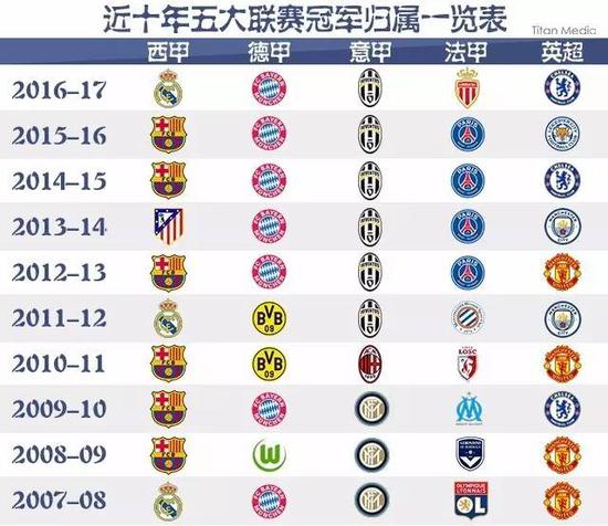 赛的亮点